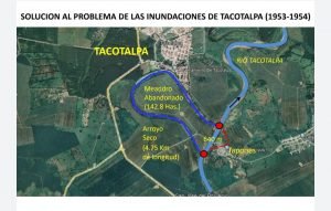 Imagen de la solución que se aplicó entre 1953-54 en Tacotalpa para mitigar las inundaciones que los afectaba con obras que cegaron la entrada y salida de un Meandro.