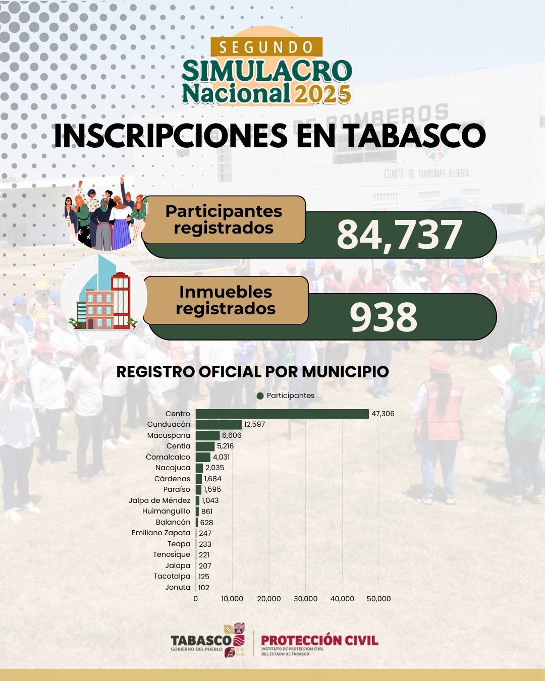 Participarán 84 mil tabasqueños en Simulacro Nacional 2025 – Contraste ...