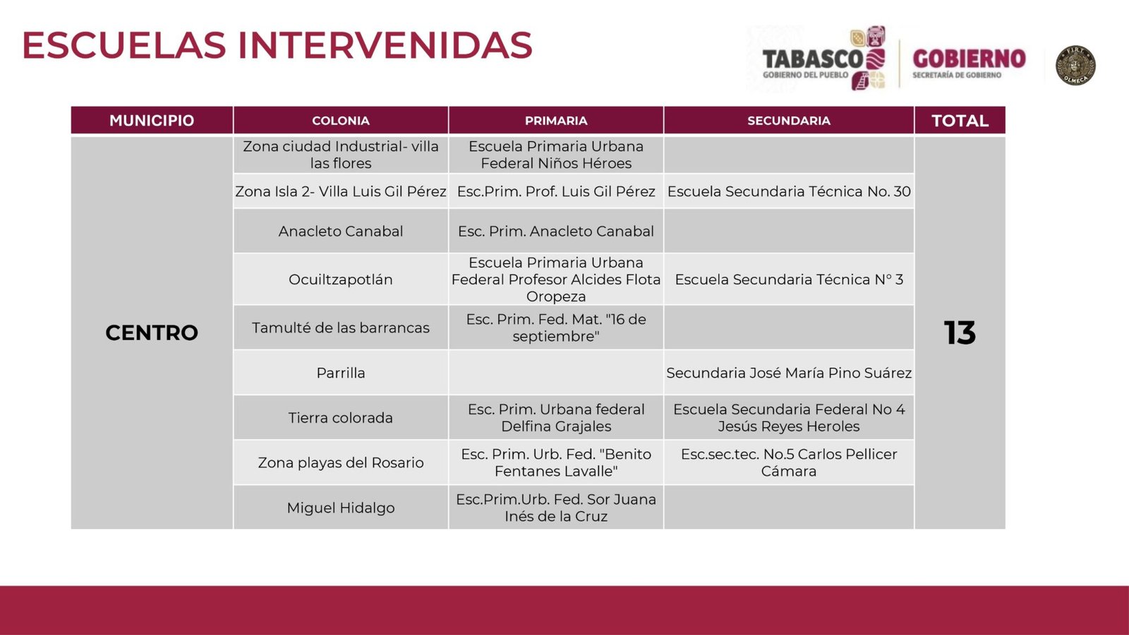 Promueven Jornadas de Paz en Tabasco y alcanzan a 11 mil ciudadanos ...